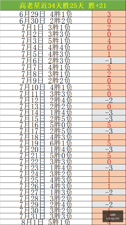 热刺传奇孙,兴慜,次英超助攻,AG真人官网,AG真人娱乐,AG真人平台,AG真人代理,AG真人登录