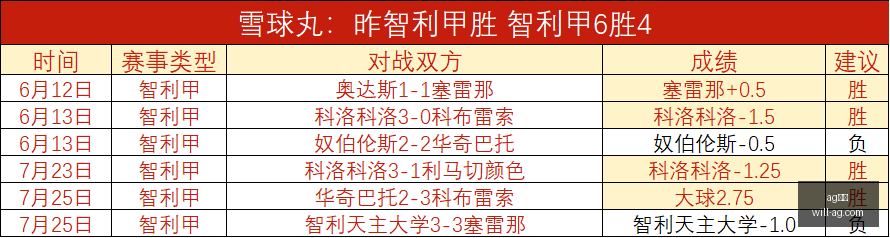 人逆袭黄蜂,乔治,分助力球队,AG真人官网,AG真人娱乐,AG真人平台,AG真人代理,AG真人登录